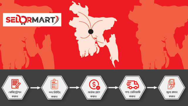 Selor Mart নেটওয়ার্ক